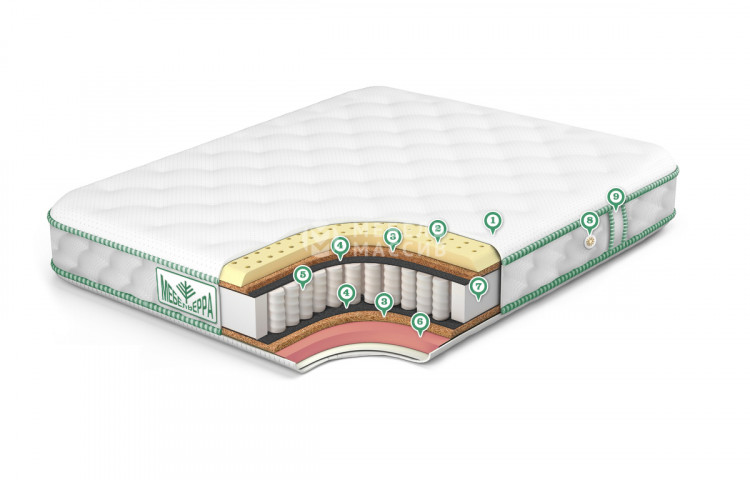 Матрас Престиж