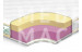 Матрас №1 ELASTIC SOFT