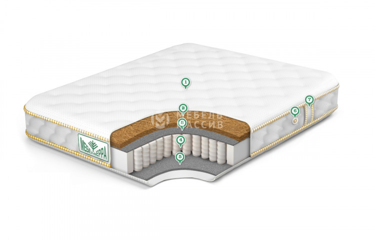 Матрас Super Hard